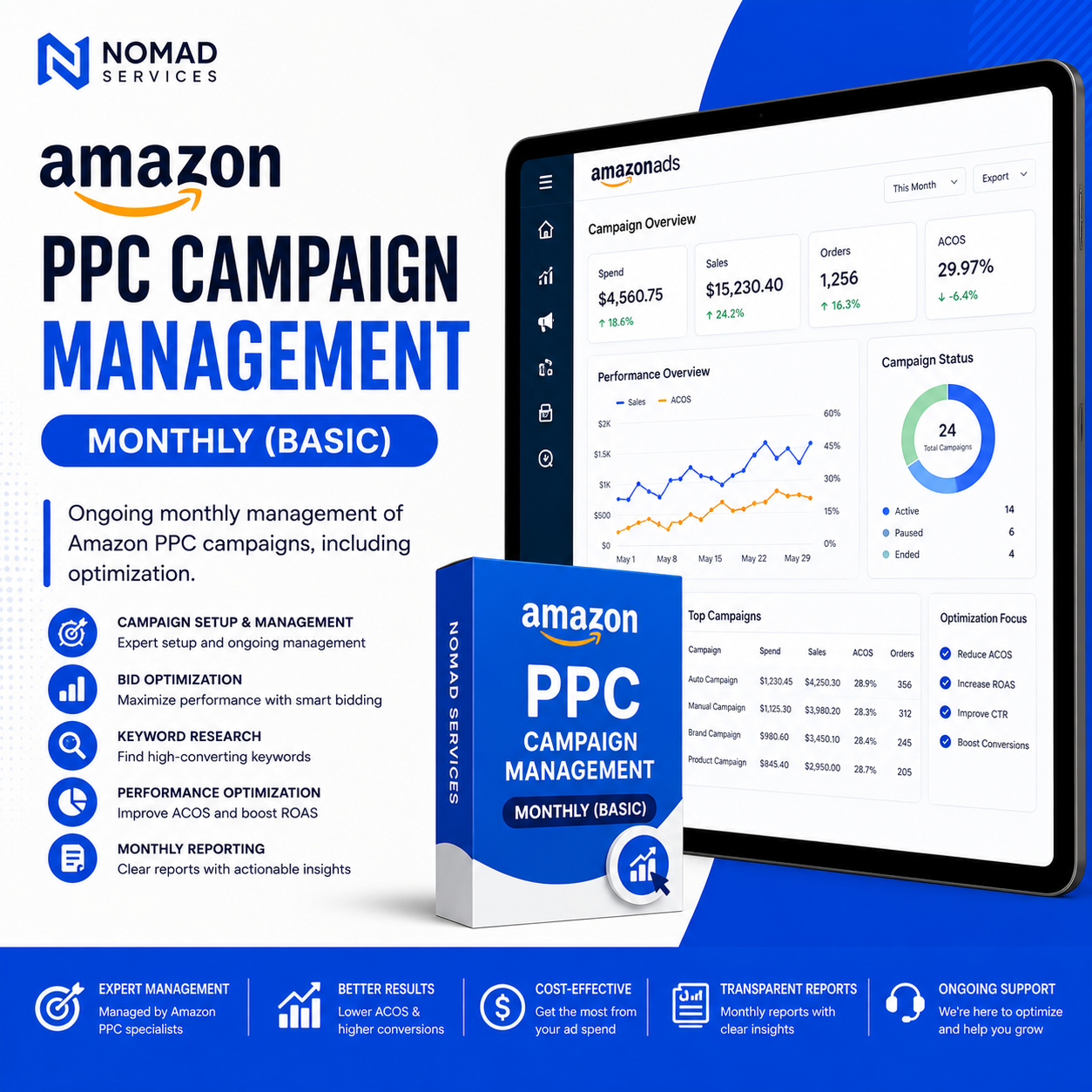 Amazon PPC Campaign Management - Monthly (Basic)