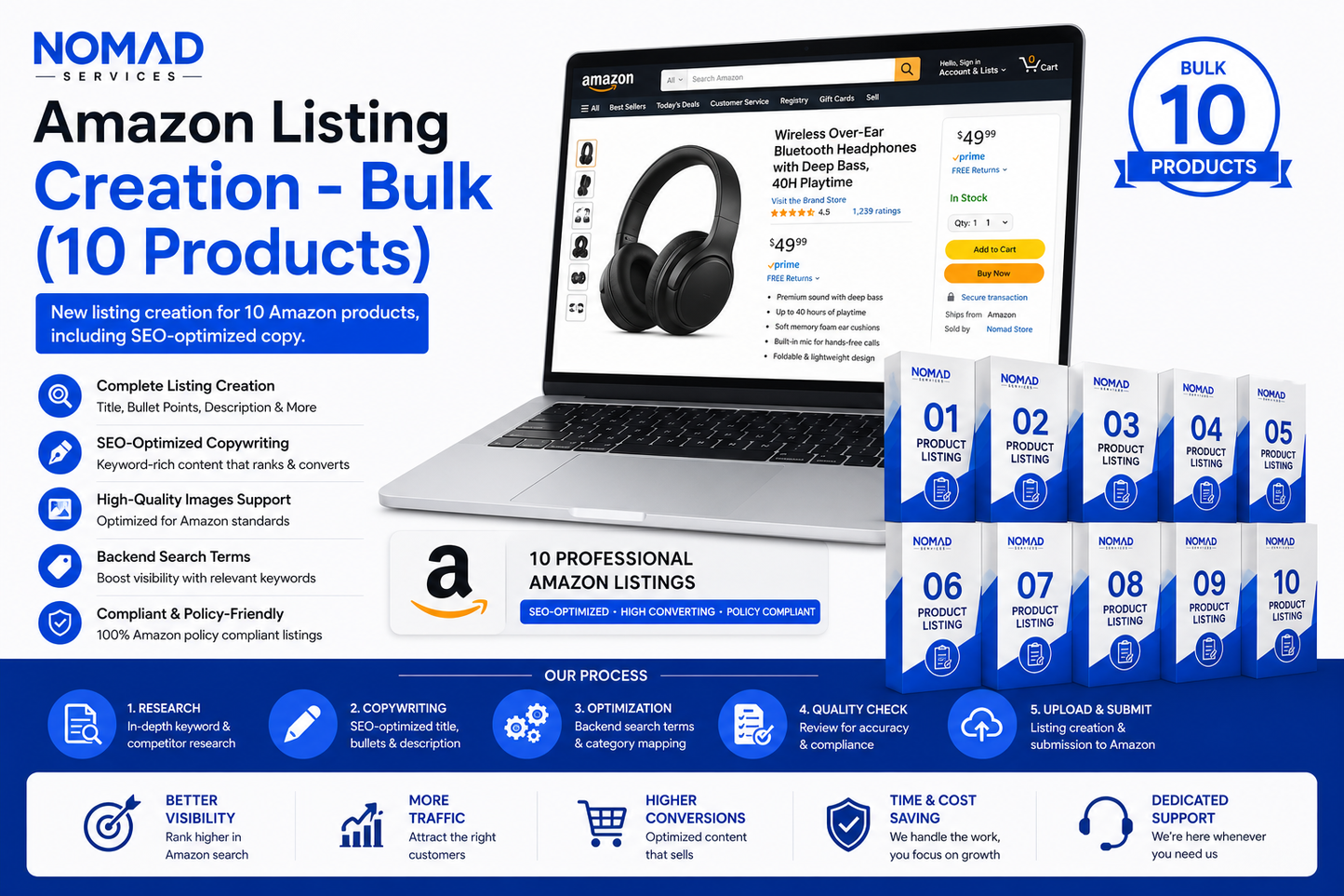 Amazon Listing Creation - Bulk (10 Products)