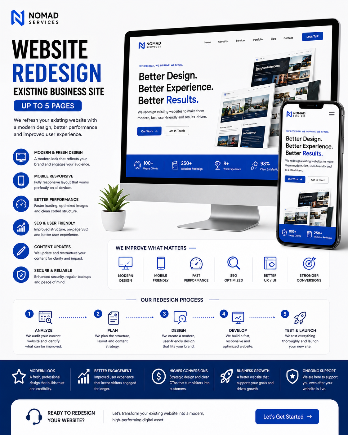 Website Redesign - Existing Business Site (Up to 5 Pages)